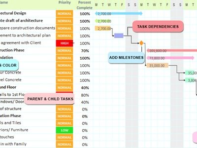 Excel Gantt Chart & Project Management using Microsoft Excel, Google Sheets, Microsoft Word