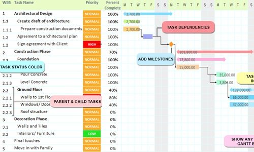 Excel Gantt Chart & Project Management using Microsoft Excel, Google Sheets, Microsoft Word