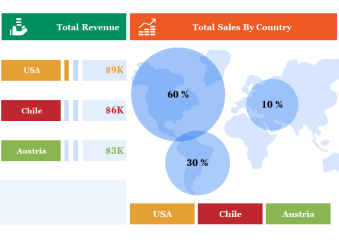 PowerPoint Presentation for Sales Reports