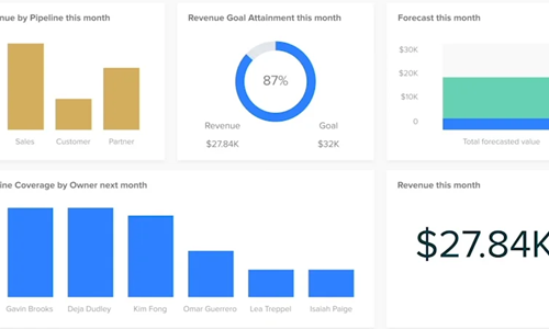 Sales Reports with Tracking, Invoice & Purchase Order Generator